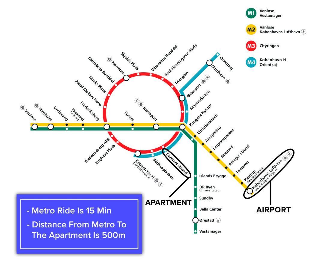 Luxury Harbourfront Penthouse With Private Rooftop Κοπεγχάγη Εξωτερικό φωτογραφία